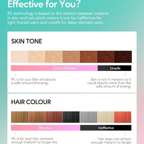 INNZA IPL Laser Hair Removal Device 10 Energy Levels X003UJBMOH - Picture 5 of 7